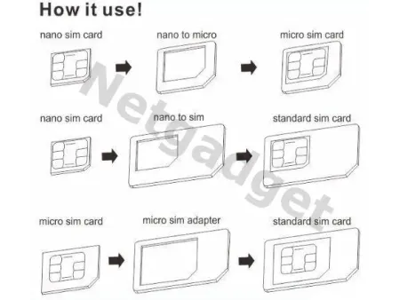 Adaptateur Nano SIM et Micro SIM - Netgadget