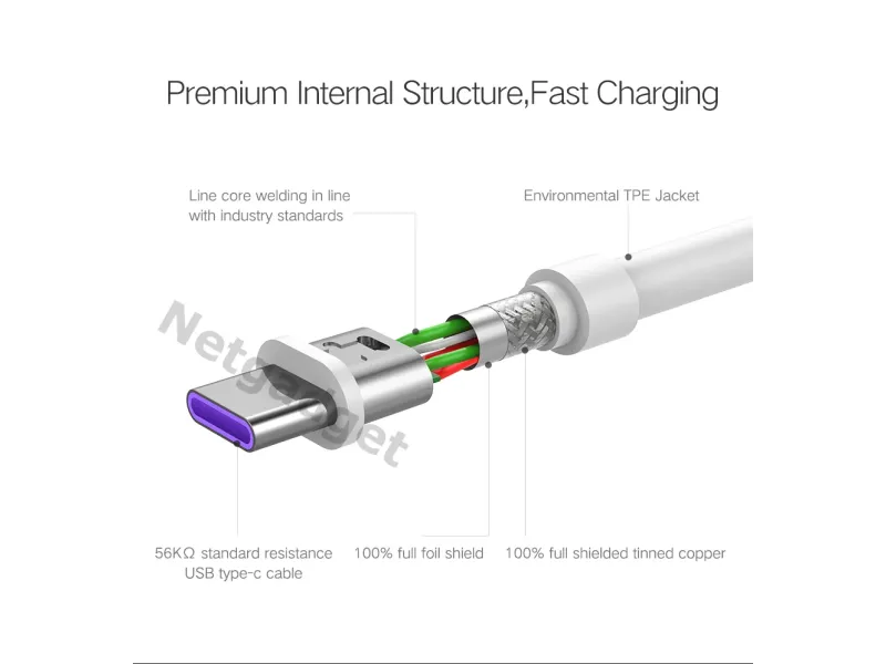 Câble USB Type-C 5A SuperCharge - Netgadget